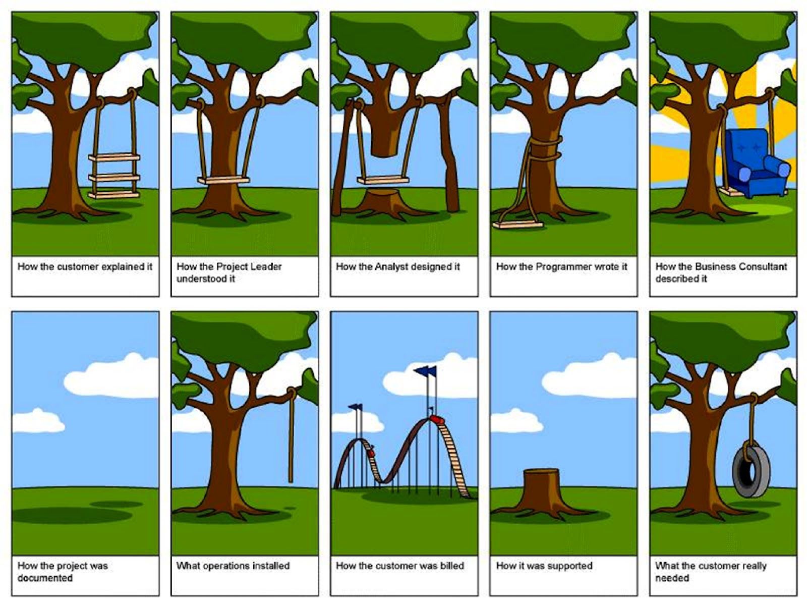 project management tree swing cartoon
