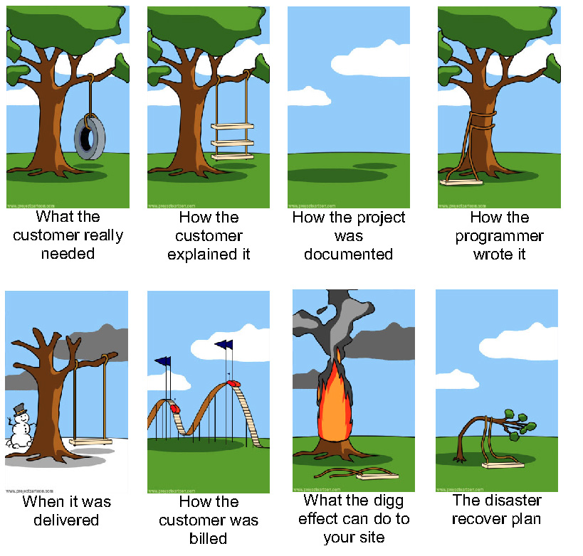 project management tree swing cartoon